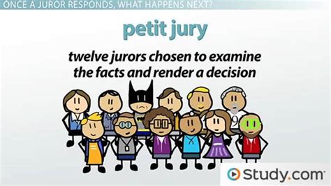 How to Be Selected for a Jury .